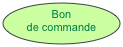 Bon de commande